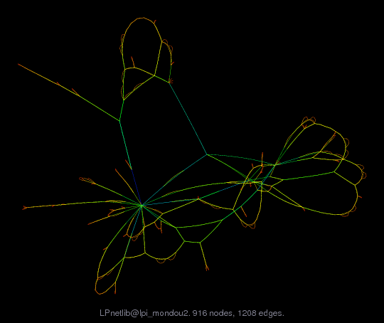LPnetlib@lpi_mondou2