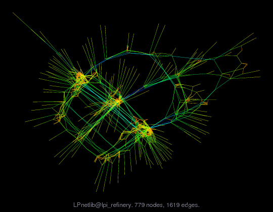 LPnetlib@lpi_refinery