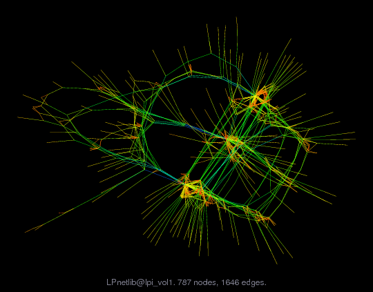 LPnetlib@lpi_vol1