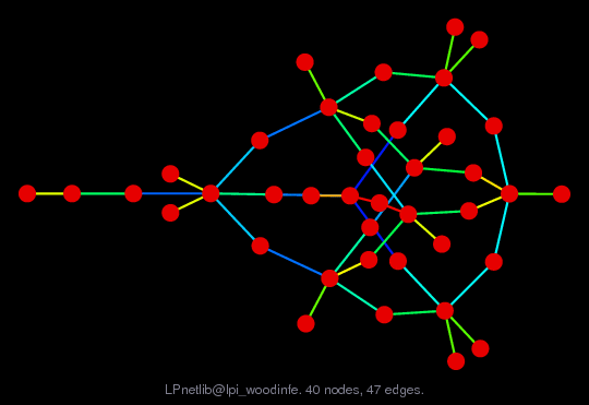 LPnetlib@lpi_woodinfe