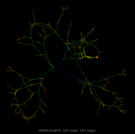 MathWorks@Pd