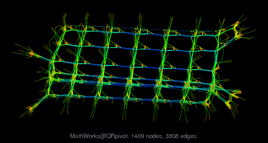 MathWorks@QRpivot