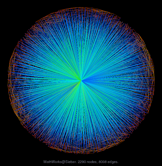 MathWorks@Sieber