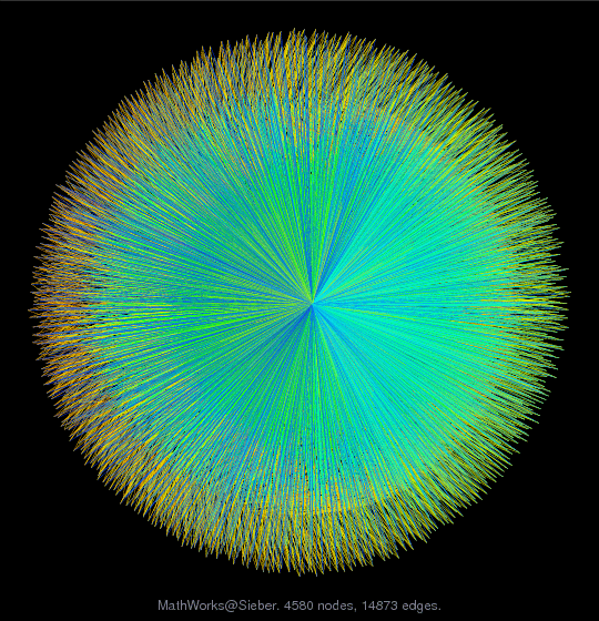 MathWorks@Sieber