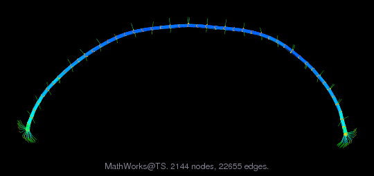 MathWorks@TS