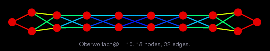 Oberwolfach@LF10
