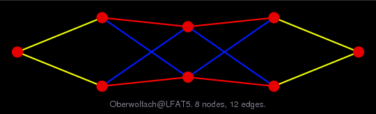 Oberwolfach@LFAT5