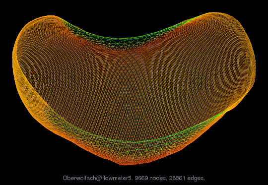 Oberwolfach@flowmeter5