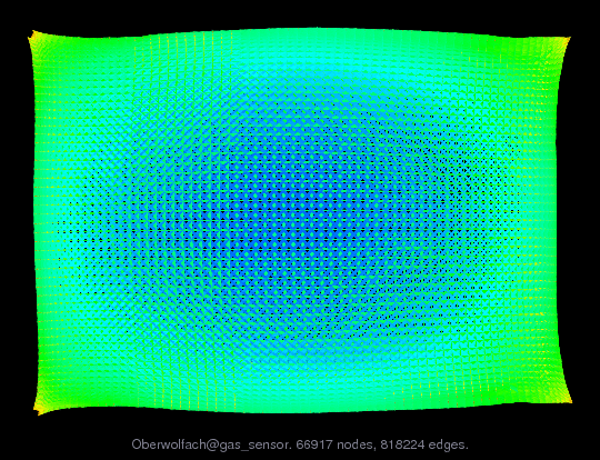 Oberwolfach@gas_sensor