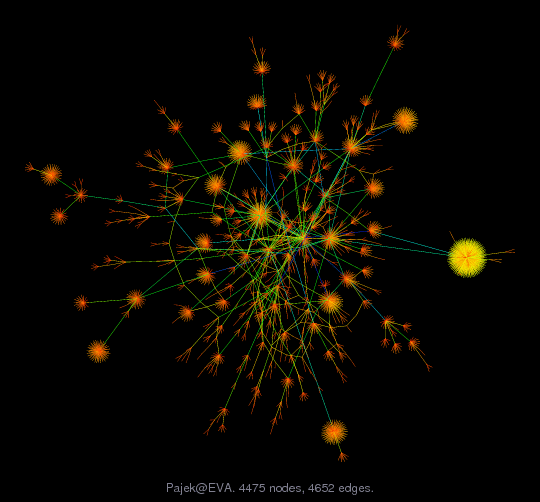 Pajek@EVA