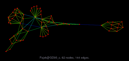 Pajek@GD95_c