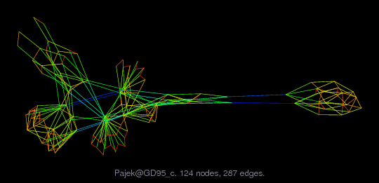 Pajek@GD95_c