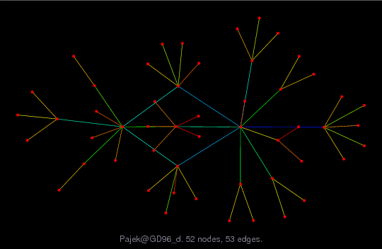 Pajek@GD96_d