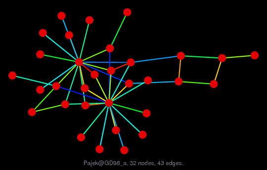 Pajek@GD98_a