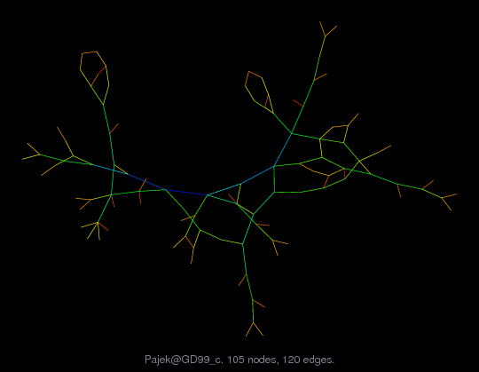 Pajek@GD99_c
