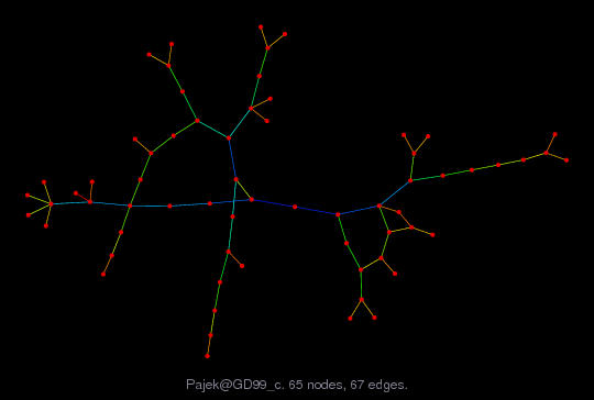 Pajek@GD99_c