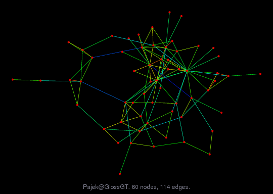 Pajek@GlossGT