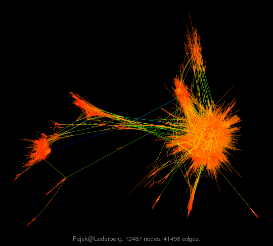 Pajek@Lederberg