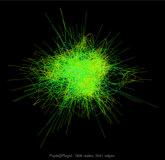 Pajek@Roget