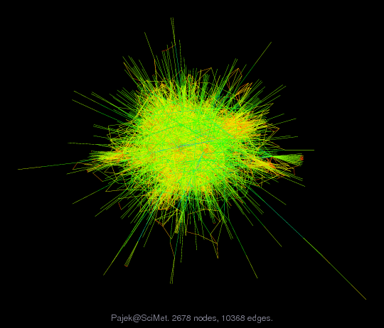 Pajek@SciMet