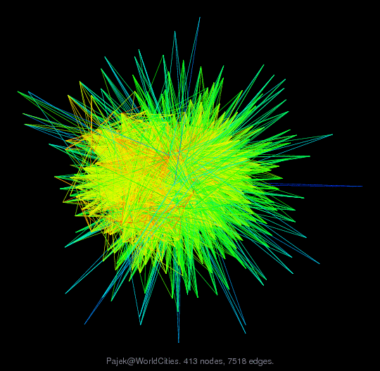 Pajek@WorldCities