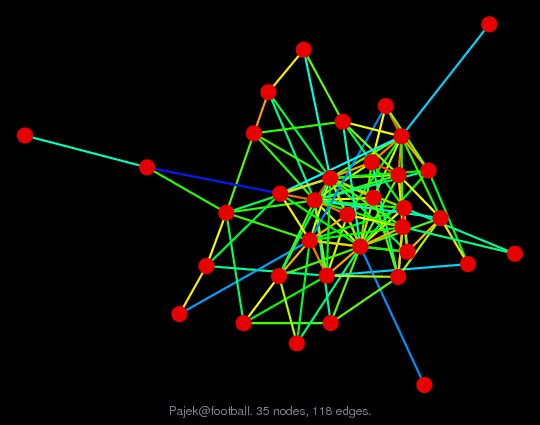 Pajek@football