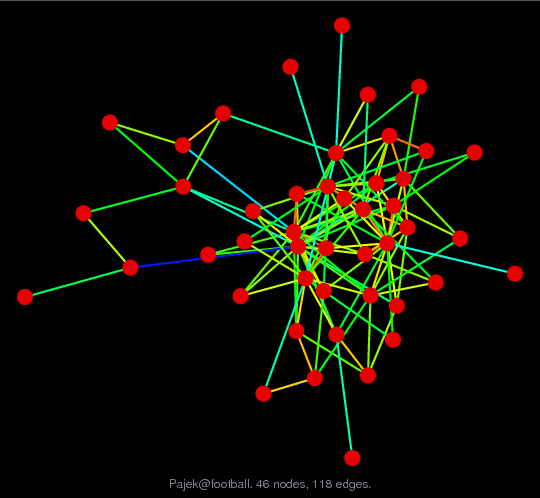 Pajek@football