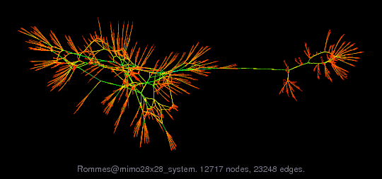 Rommes@mimo28x28_system