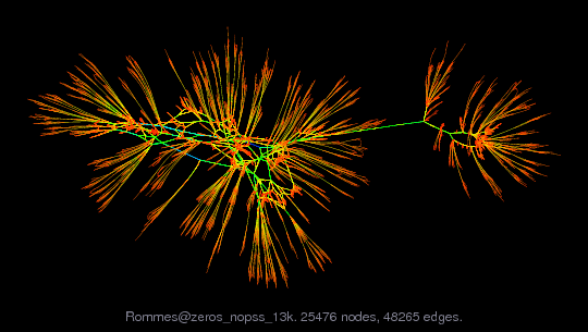 Rommes@zeros_nopss_13k
