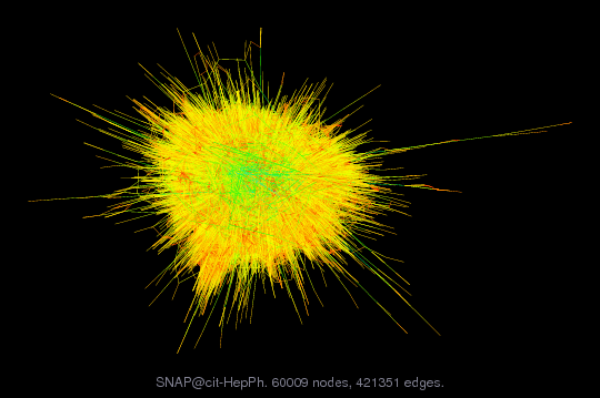 SNAP@cit-HepPh