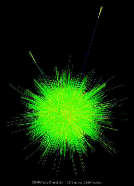 SNAP@p2p-Gnutella04