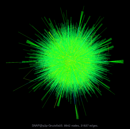 SNAP@p2p-Gnutella05