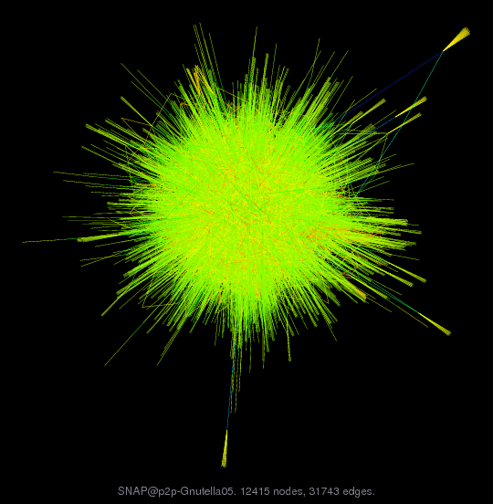 SNAP@p2p-Gnutella05