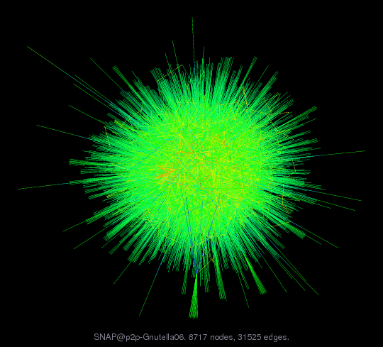 SNAP@p2p-Gnutella06