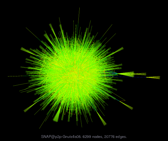 SNAP@p2p-Gnutella08