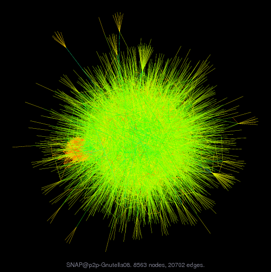 SNAP@p2p-Gnutella08