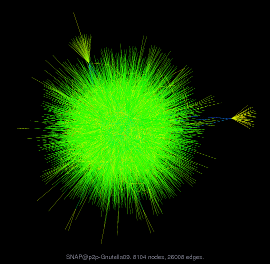 SNAP@p2p-Gnutella09