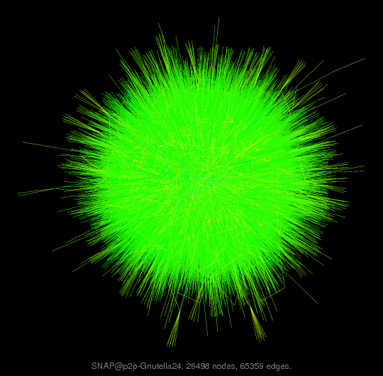SNAP@p2p-Gnutella24
