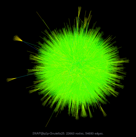 SNAP@p2p-Gnutella25