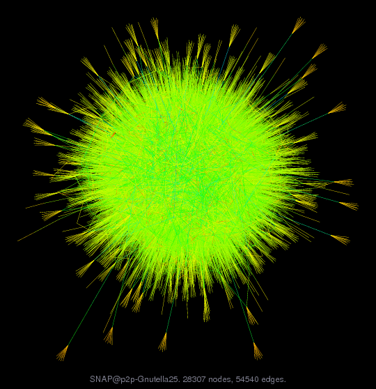 SNAP@p2p-Gnutella25
