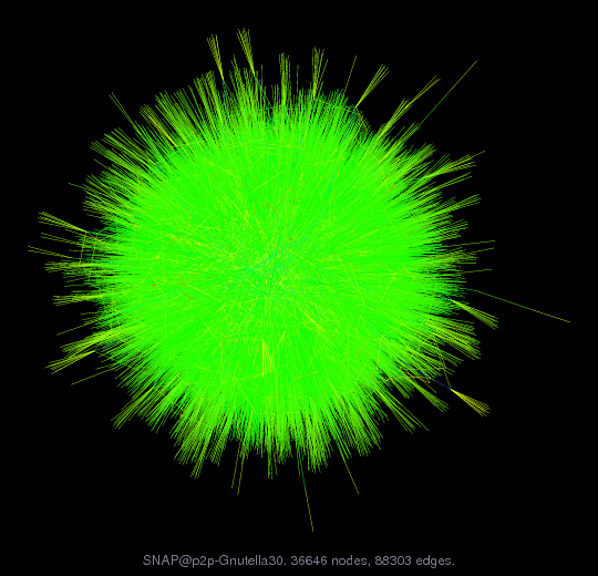 SNAP@p2p-Gnutella30