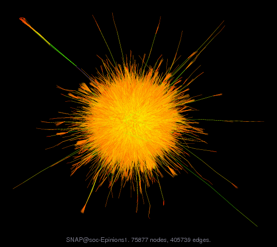 SNAP@soc-Epinions1
