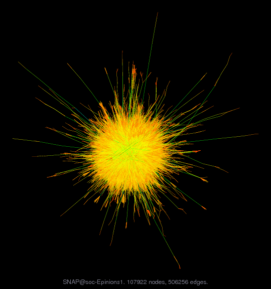 SNAP@soc-Epinions1