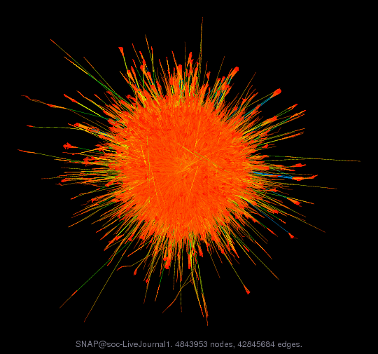 SNAP@soc-LiveJournal1