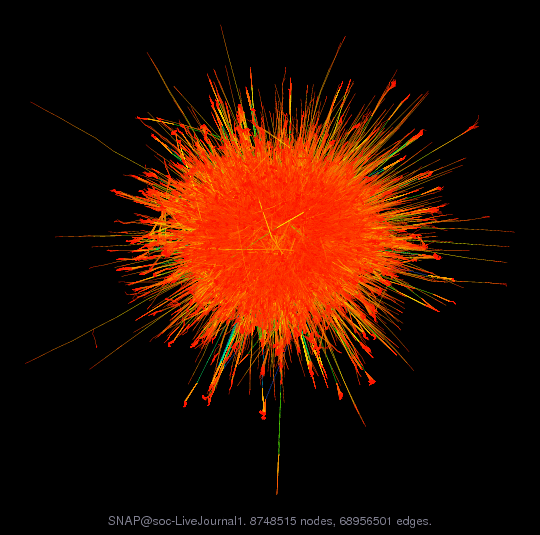 SNAP@soc-LiveJournal1