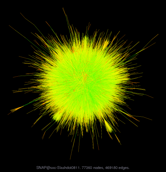 SNAP@soc-Slashdot0811