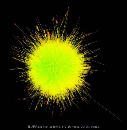 SNAP@soc-sign-epinions