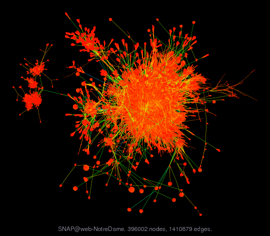 SNAP@web-NotreDame