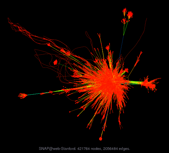 SNAP@web-Stanford