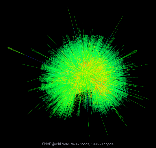 SNAP@wiki-Vote